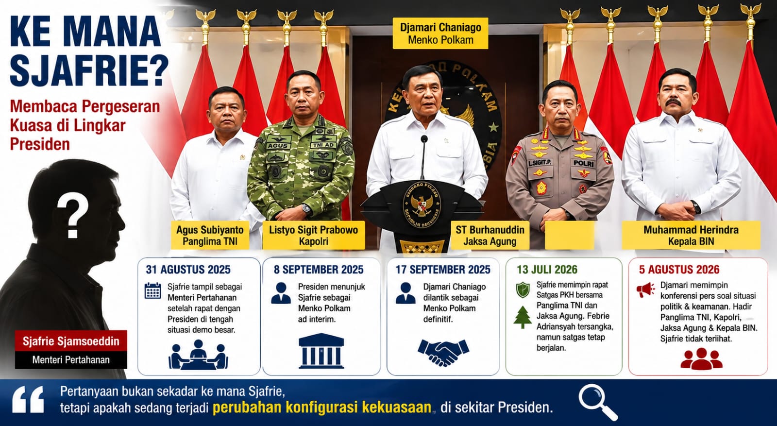 Ke Mana Sjafrie? Membaca Pergeseran Kuasa